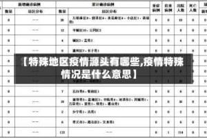 【特殊地区疫情源头有哪些,疫情特殊情况是什么意思】