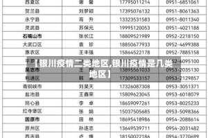 【银川疫情二类地区,银川疫情是几类地区】