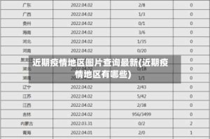 近期疫情地区图片查询最新(近期疫情地区有哪些)