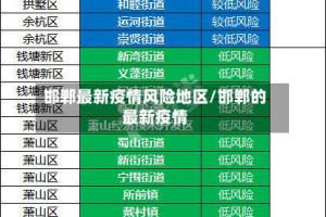 邯郸最新疫情风险地区/邯郸的最新疫情