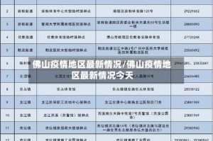 佛山疫情地区最新情况/佛山疫情地区最新情况今天
