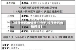 【喀什地区疫情情况今天,喀什地区疫情通报】