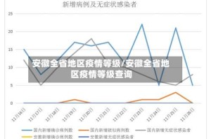安徽全省地区疫情等级/安徽全省地区疫情等级查询