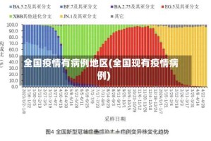 全国疫情有病例地区(全国现有疫情病例)