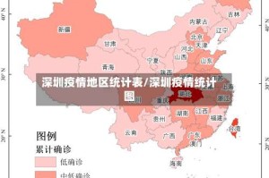 深圳疫情地区统计表/深圳疫情统计图