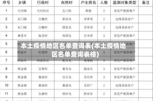 本土疫情地区名单查询表(本土疫情地区名单查询表格)