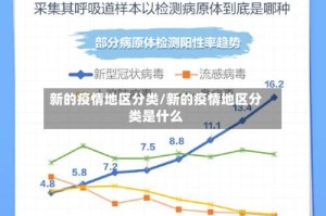 新的疫情地区分类/新的疫情地区分类是什么