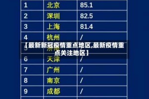 【最新新冠疫情重点地区,最新疫情重点关注地区】