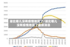 湖北哪儿没有疫情地区了/湖北哪儿没有疫情地区了最新消息