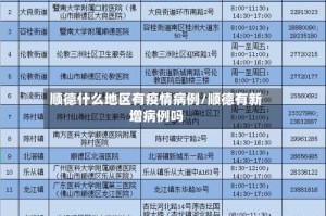 顺德什么地区有疫情病例/顺德有新增病例吗