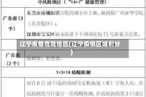 辽宁疫情危险地区(辽宁疫情区域划分)