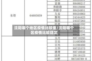 沈阳哪个地区疫情比较重/沈阳哪个区疫情比较稳定