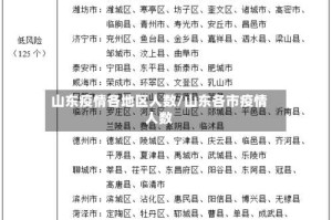 山东疫情各地区人数/山东各市疫情人数