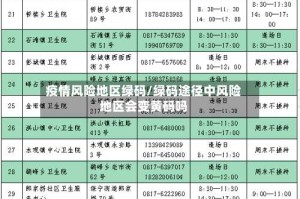 疫情风险地区绿码/绿码途径中风险地区会变黄码吗