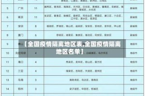 【全国疫情隔离地区表,全国疫情隔离地区名单】