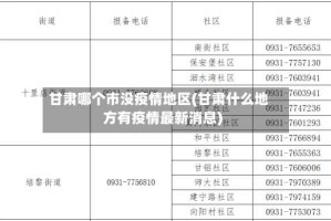甘肃哪个市没疫情地区(甘肃什么地方有疫情最新消息)
