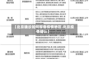 【北京确诊如何报备疫情地区,北京疫情确认】