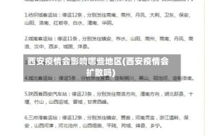 西安疫情会影响哪些地区(西安疫情会扩散吗)