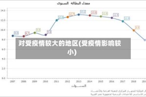 对受疫情较大的地区(受疫情影响较小)