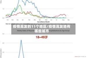 疫情高发的11个地区/疫情高发地有哪些城市