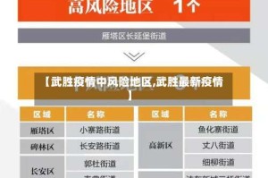 【武胜疫情中风险地区,武胜最新疫情】