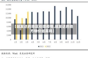 【越发达的地区处理疫情,越发达的地方物价越高吗】
