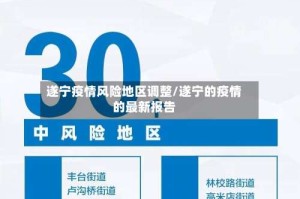 遂宁疫情风险地区调整/遂宁的疫情的最新报告