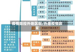 疫情防控外地区啊/外地疫情政策