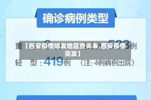 【西安疫情爆发地区查询表,西安疫情突发】