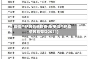 疫情合肥风险地区查询(安徽合肥疫情风险等级2021)