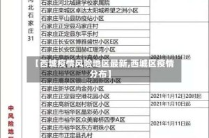 【西城疫情风险地区最新,西城区疫情分布】