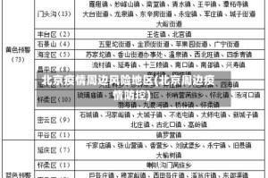 北京疫情周边风险地区(北京周边疫情防控)