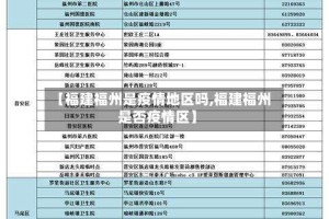 【福建福州是疫情地区吗,福建福州是否疫情区】