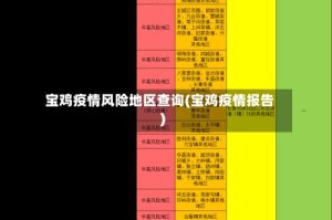 宝鸡疫情风险地区查询(宝鸡疫情报告)