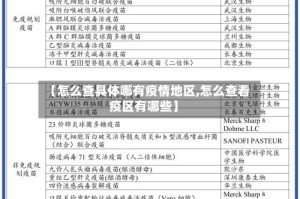 【怎么查具体哪有疫情地区,怎么查看疫区有哪些】