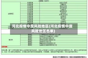 河北疫情中度风险地区(河北疫情中度风险地区名单)