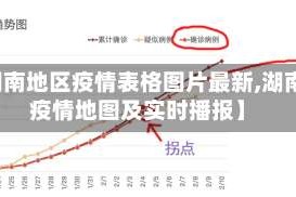 【湖南地区疫情表格图片最新,湖南省疫情地图及实时播报】