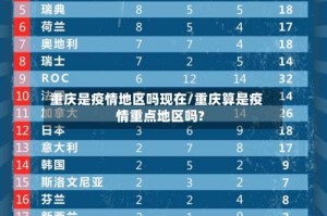重庆是疫情地区吗现在/重庆算是疫情重点地区吗?