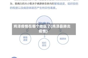 鸡泽疫情在哪个地区了(鸡泽县肺炎疫情)