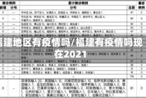 福建地区有疫情吗/福建有疫情吗现在2021