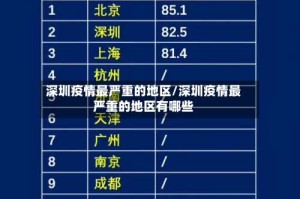 深圳疫情最严重的地区/深圳疫情最严重的地区有哪些