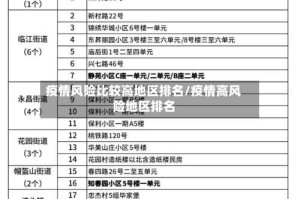 疫情风险比较高地区排名/疫情高风险地区排名
