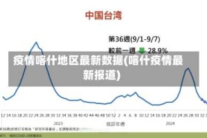 疫情喀什地区最新数据(喀什疫情最新报道)