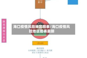 海口疫情风险地区图表/海口疫情风险地区图表最新