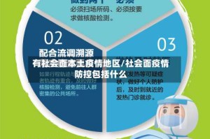 有社会面本土疫情地区/社会面疫情防控包括什么