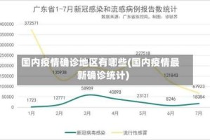 国内疫情确诊地区有哪些(国内疫情最新确诊统计)
