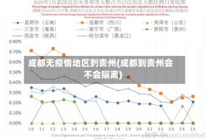 成都无疫情地区到贵州(成都到贵州会不会隔离)
