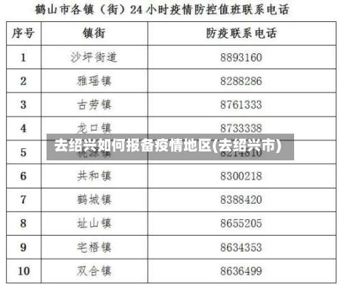 去绍兴如何报备疫情地区(去绍兴市)-第1张图片