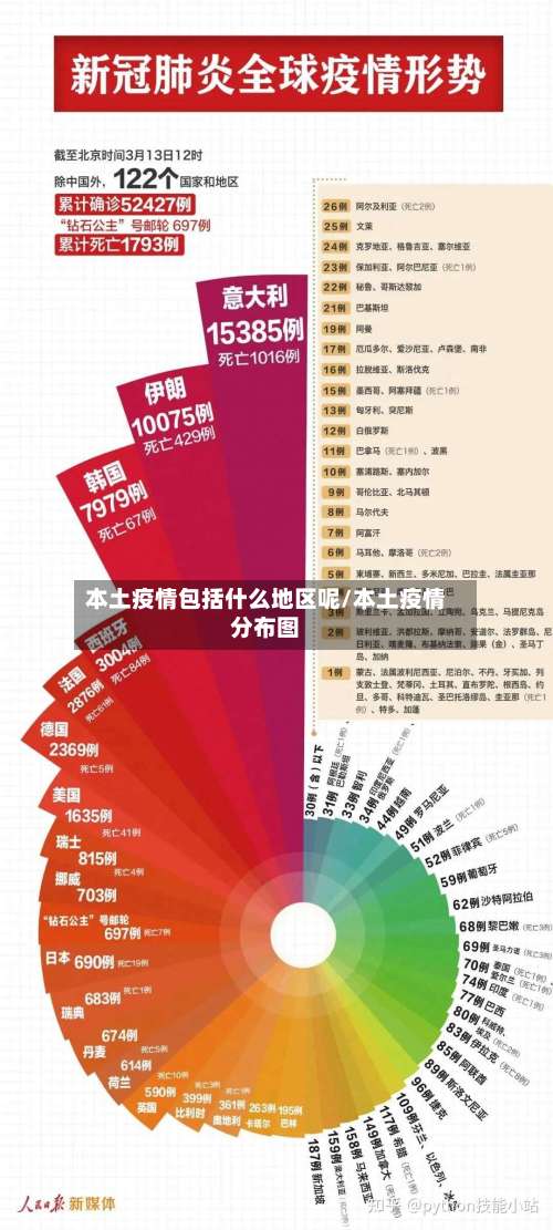 本土疫情包括什么地区呢/本土疫情分布图-第2张图片