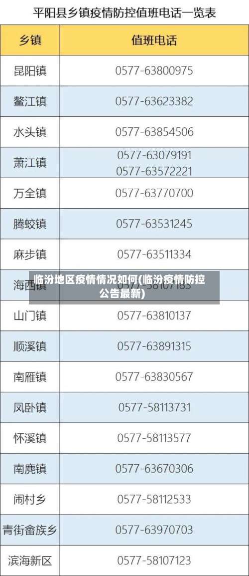 临汾地区疫情情况如何(临汾疫情防控公告最新)-第1张图片
